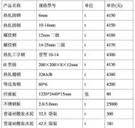 <b>关怀的往往莫过于建建材料的价钱</b>